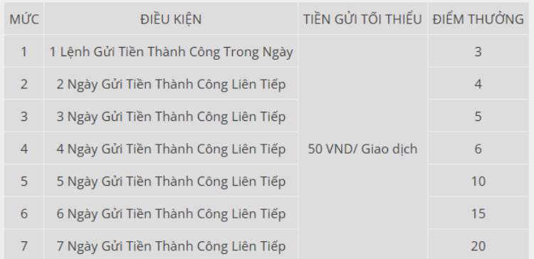 mức cược
