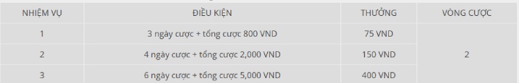 nhiệm vụ cdm