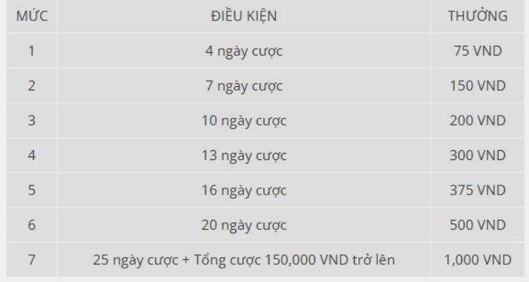điều kiện