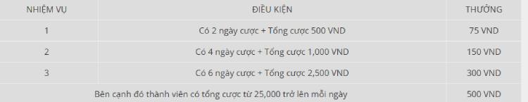 nhiệm vụ