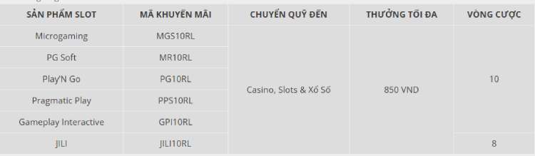 sản phẩm slot