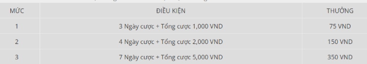 ưu đãi cdm