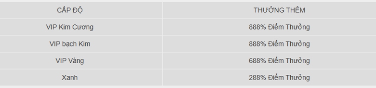 cấp độ vui halloween