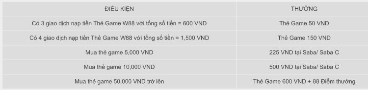 điều kiện nạp thẻ game