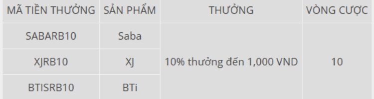 mã tiền thưởng nạp lại