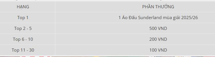 nhận áo đấu theo hạng